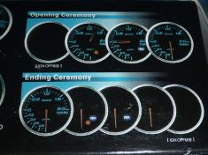 Gauge Meters